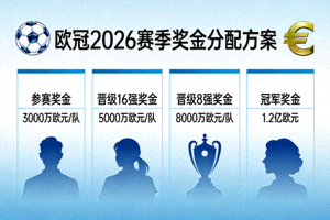 欧冠2026赛季奖金分配方案图表 - 欧元符号与足球